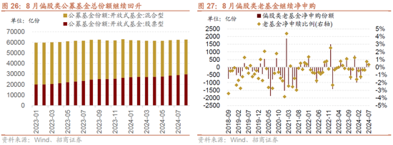 招商策略：政策力度空前改善市场风偏，大盘成长风格有望回归-第20张图片