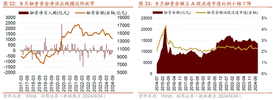 招商策略：政策力度空前改善市场风偏，大盘成长风格有望回归-第23张图片