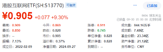 AH暴涨！2.59万亿元新纪录！牛市旗手券商ETF（512000）强势两连板，双创龙头ETF（588330）20CM涨停！-第2张图片