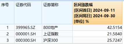 AH暴涨！2.59万亿元新纪录！牛市旗手券商ETF（512000）强势两连板，双创龙头ETF（588330）20CM涨停！-第7张图片