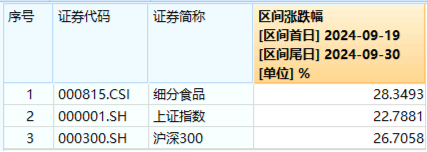 AH暴涨！2.59万亿元新纪录！牛市旗手券商ETF（512000）强势两连板，双创龙头ETF（588330）20CM涨停！-第10张图片