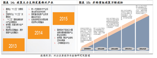 【兴证策略|国庆钜献】牛市深度复盘系列一：2013～2015年-第11张图片