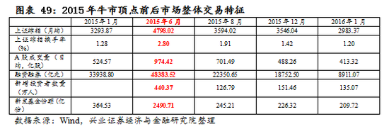 【兴证策略|国庆钜献】牛市深度复盘系列一：2013～2015年-第36张图片