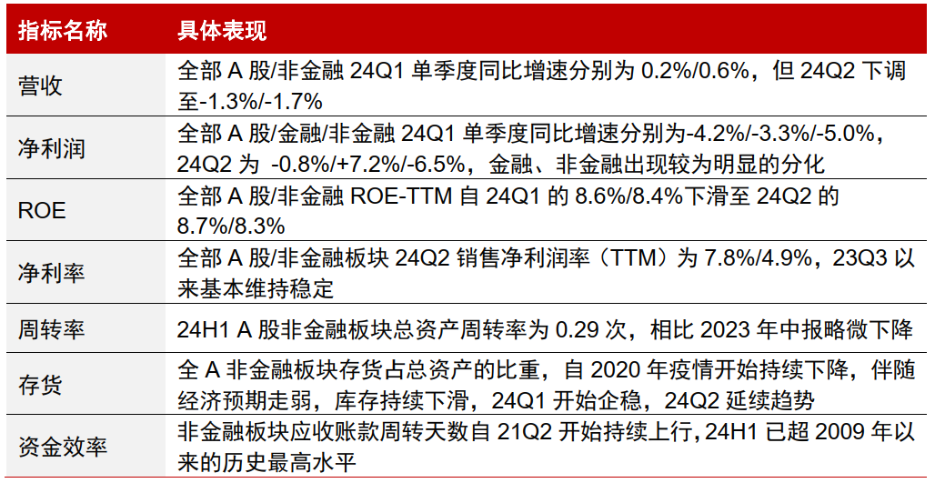 中信证券：A股正在经历四方面边际变化-第2张图片