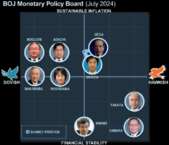 7月加息引发市场巨震后 日本央行将避免货币决策引发意外冲击-第1张图片