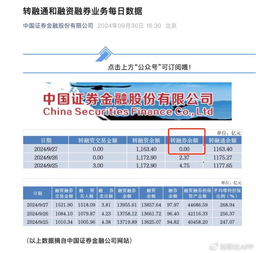 从1800亿巅峰到清零！11年风雨的转融券存量业务全面了结-第1张图片