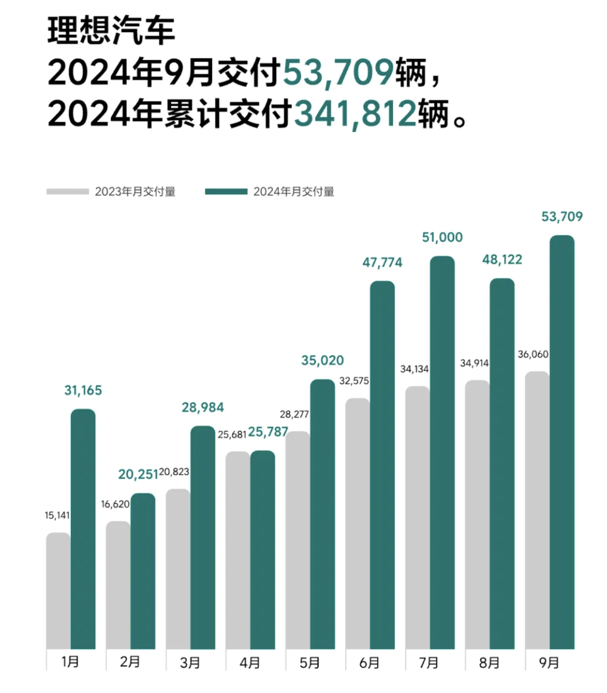 美股三大指数集体下跌！纳指跌破18000点关口！“蔚小理”集体上涨-第5张图片