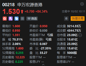 港股中资券商股大涨 申万宏源香港涨逾84%-第1张图片