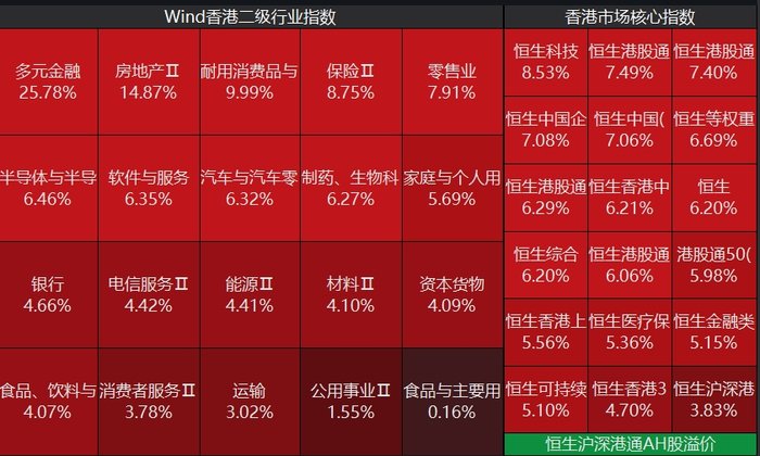 港股接力暴涨！恒生科技指数上涨8.53%，外资机构唱多中国资产-第2张图片