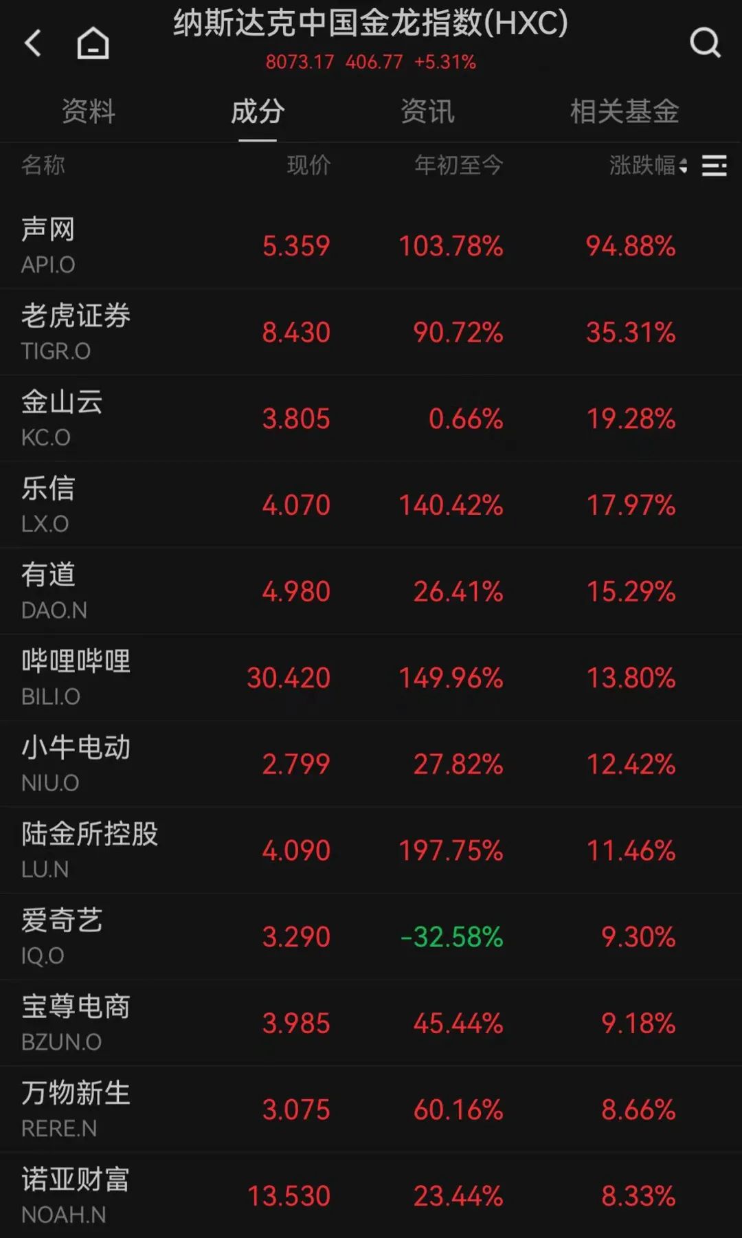 A股最新利好！中国资产，“涨”声依旧-第2张图片