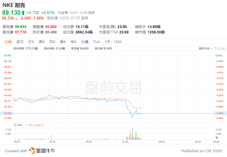 美股前瞻 |  三大股指期货齐跌，中概股盘前继续狂飙！贝壳大涨超12%，3倍做多富时中国ETF飙升21%-第7张图片