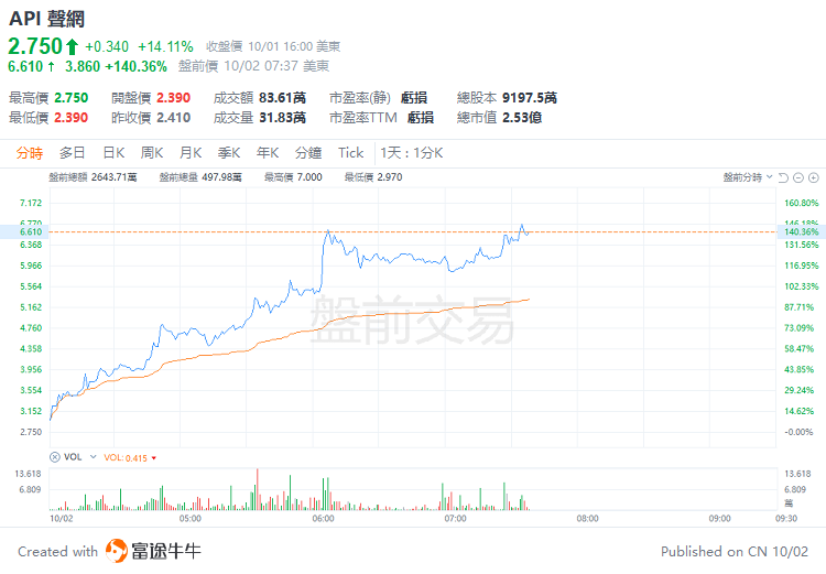 美股前瞻 |  三大股指期货齐跌，中概股盘前继续狂飙！贝壳大涨超12%，3倍做多富时中国ETF飙升21%-第8张图片