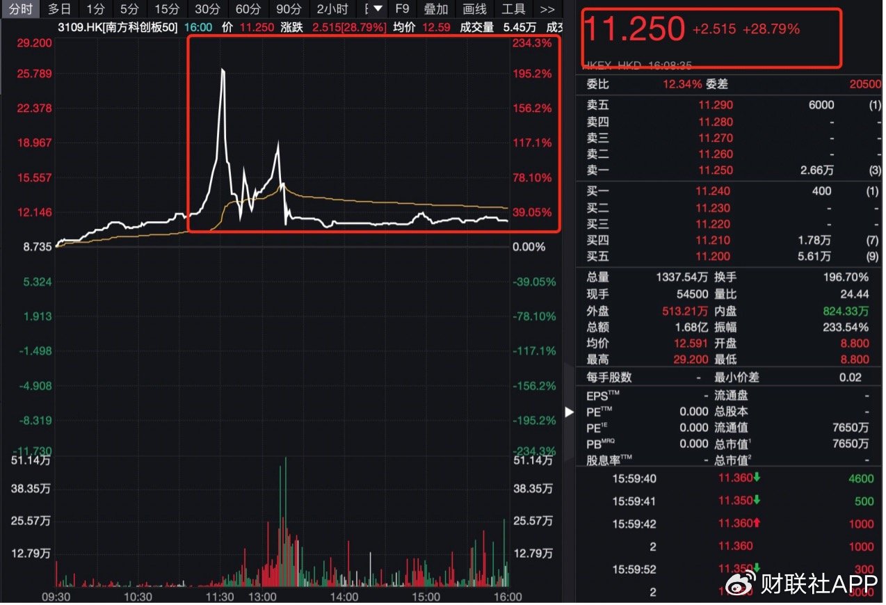 买不买只看它是不是中国资产，资金借港股ETF、日本ETF大举买入-第2张图片