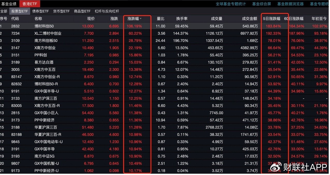 买不买只看它是不是中国资产，资金借港股ETF、日本ETF大举买入-第3张图片