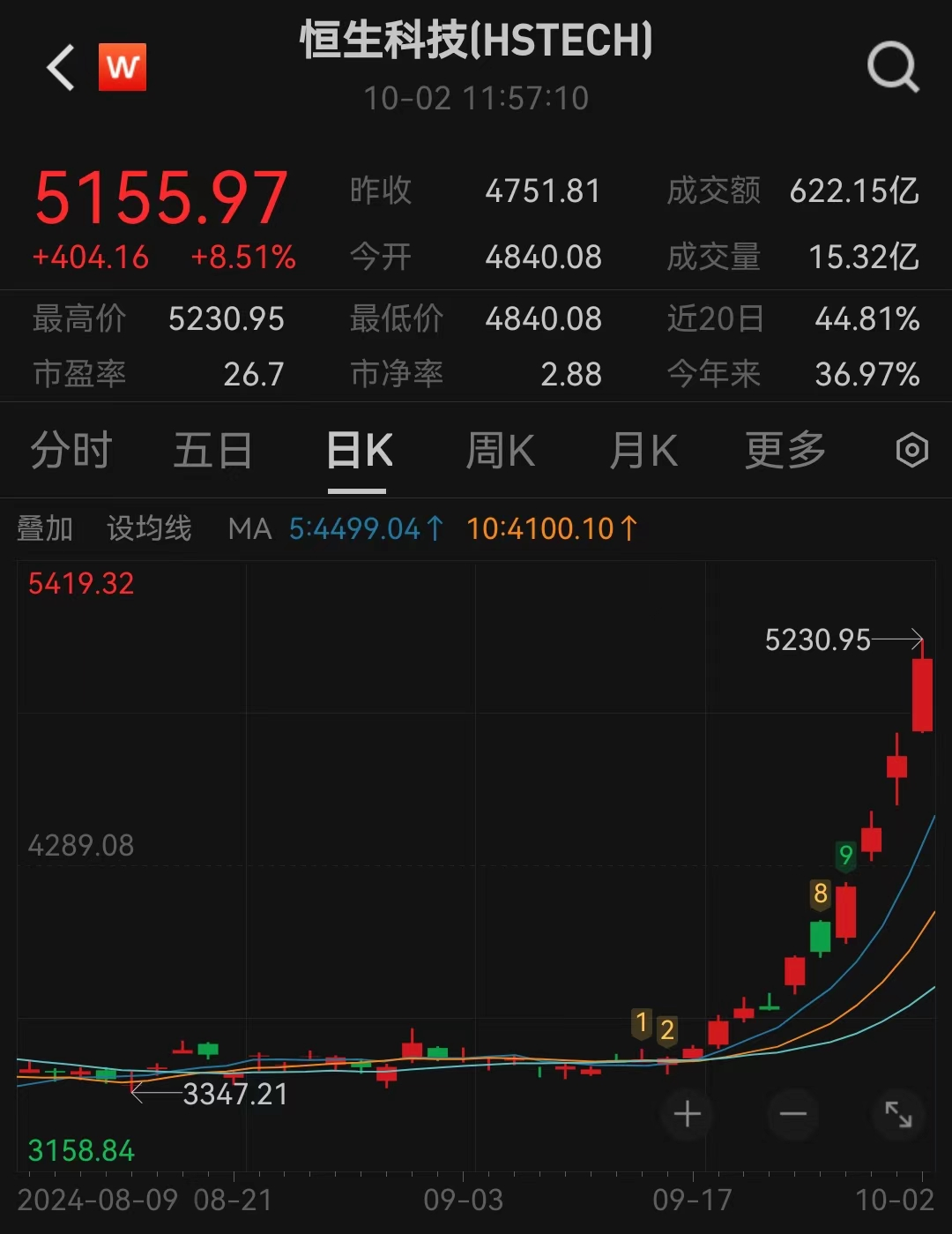 重磅：最高暴涨700%！A股“提前”沸腾，港股大爆发！-第2张图片