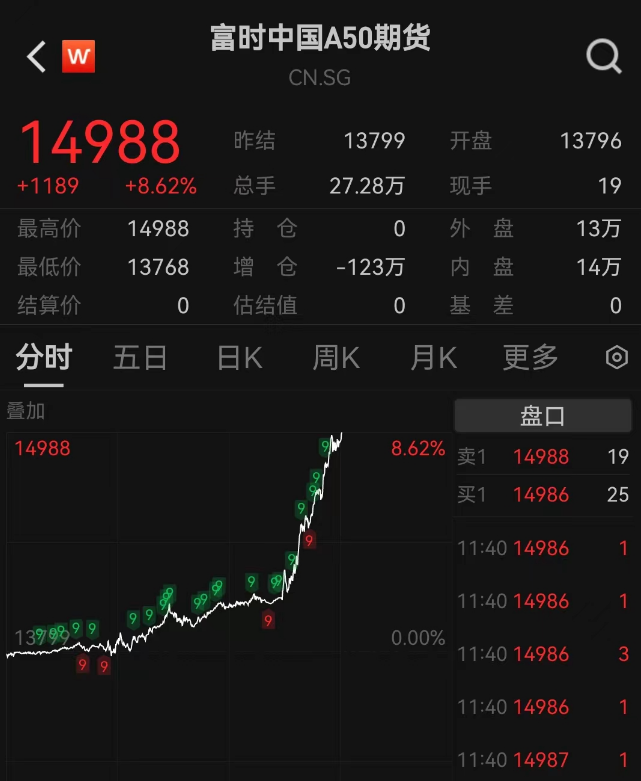重磅：最高暴涨700%！A股“提前”沸腾，港股大爆发！-第3张图片