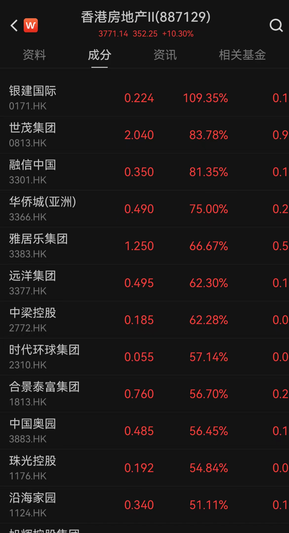 重磅：最高暴涨700%！A股“提前”沸腾，港股大爆发！-第4张图片