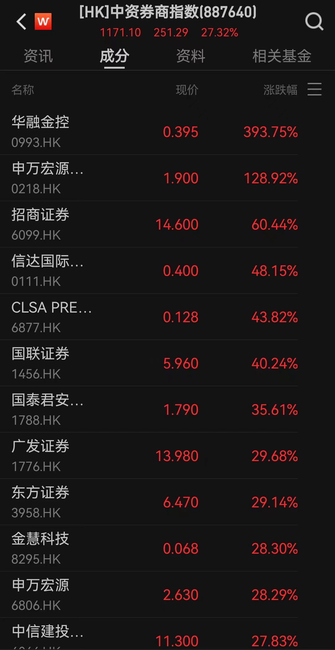 重磅：最高暴涨700%！A股“提前”沸腾，港股大爆发！-第5张图片