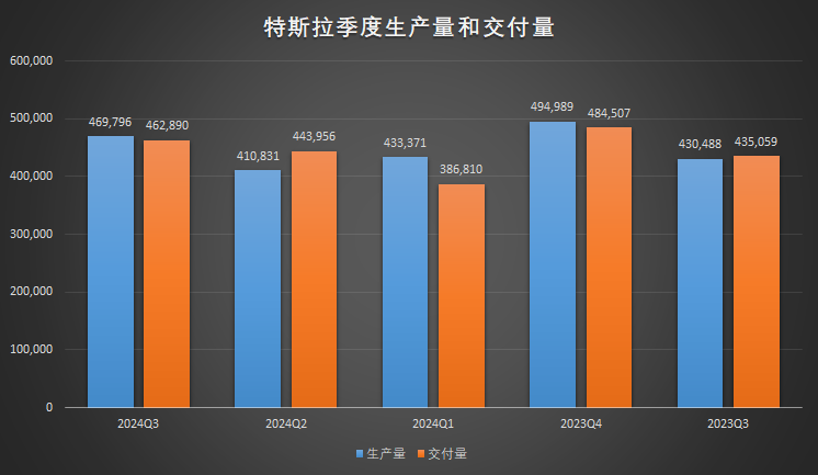 特斯拉Q3交付量不及预期，市场挑战加剧对手步步紧逼-第1张图片