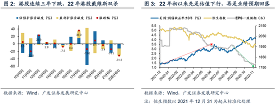 戴康：经典重温【港股“天亮了”—港股“战略机遇”系列之一】-第5张图片