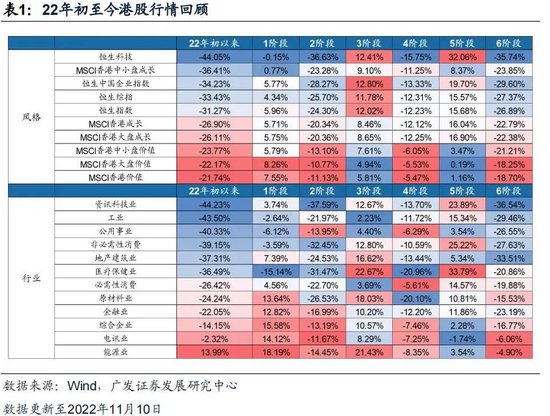 戴康：经典重温【港股“天亮了”—港股“战略机遇”系列之一】-第7张图片
