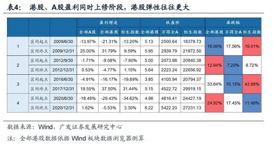 戴康：经典重温【港股“天亮了”—港股“战略机遇”系列之一】-第20张图片