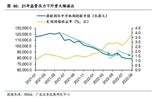 戴康：经典重温【港股“天亮了”—港股“战略机遇”系列之一】-第41张图片