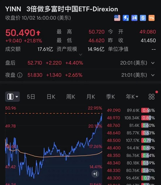 刚刚！港股大跳水，地产全线重挫！牛市旗手，强势拉升！什么情况？-第4张图片