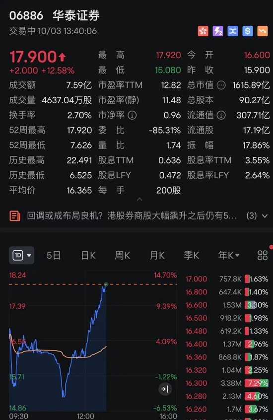 港股，V形拉升！A50猛涨，万科、美团翻红-第5张图片