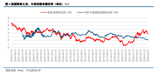 中信建投：“中国看世界”系列研究-第3张图片