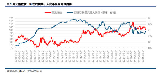 中信建投：“中国看世界”系列研究-第4张图片