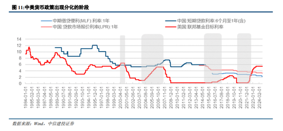 中信建投：“中国看世界”系列研究-第6张图片