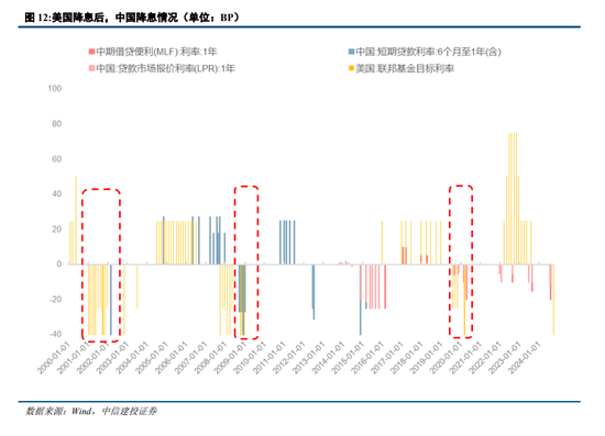 中信建投：“中国看世界”系列研究-第7张图片