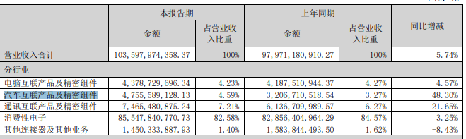 41亿收购百年零部件巨头，「果链一哥」欲再造千亿规模新版图？-第2张图片