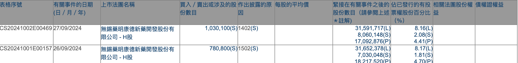 港股持续吸引外资增持，摩根大通近期动作频频，不少QDII年内业绩已超30%-第5张图片