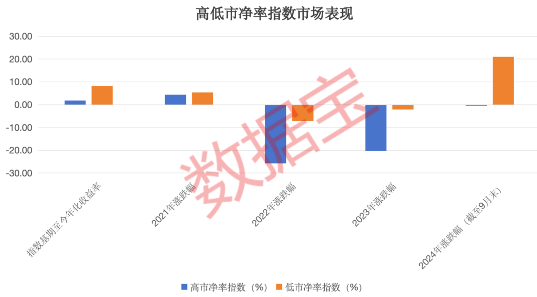 “估值牛50强”来了 多只核心龙头在列 这些破净股今年业绩有望大增-第1张图片