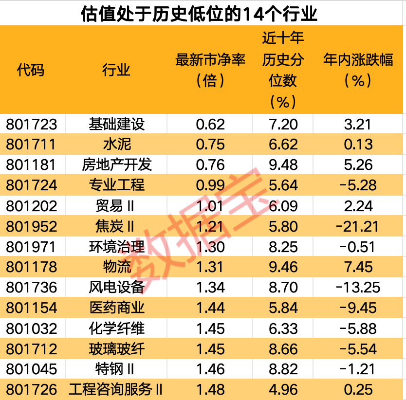 “估值牛50强”来了 多只核心龙头在列 这些破净股今年业绩有望大增-第2张图片