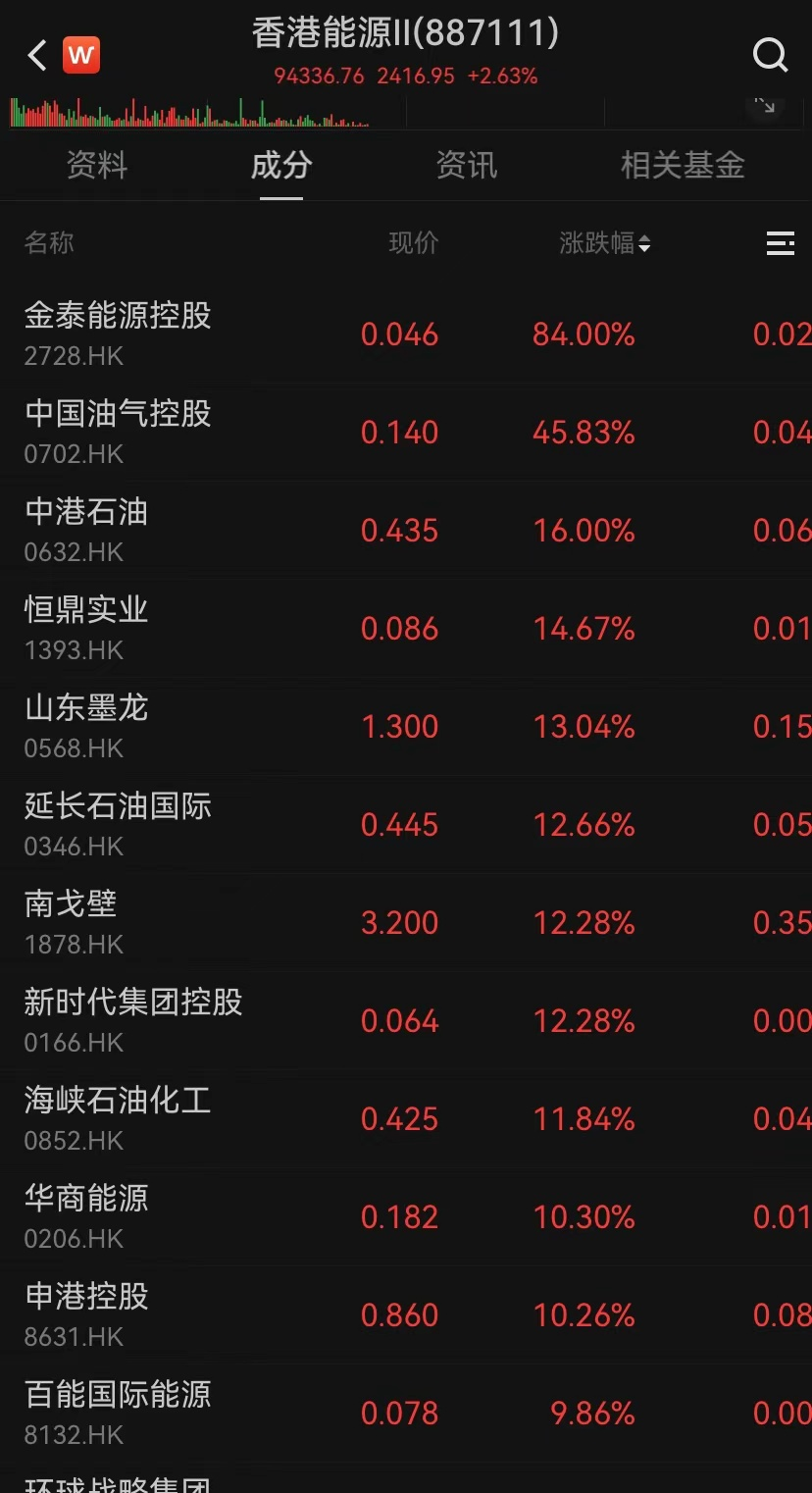 港股，大逆转！-第3张图片