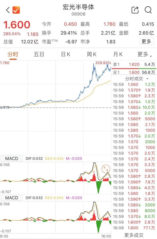 半导体，大爆发！-第2张图片