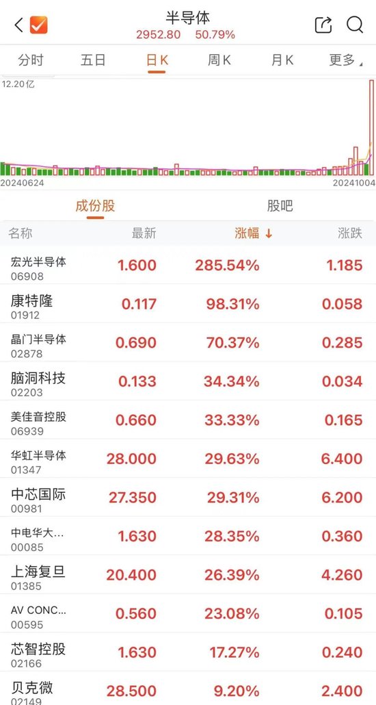 半导体，大爆发！-第3张图片
