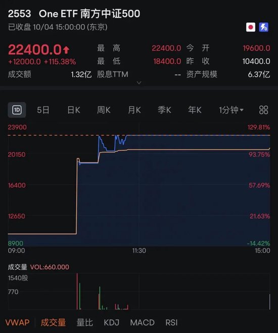 半导体，大爆发！-第5张图片