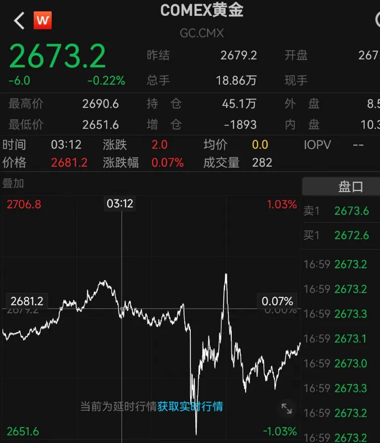 重磅数据超预期，震动全球-第3张图片