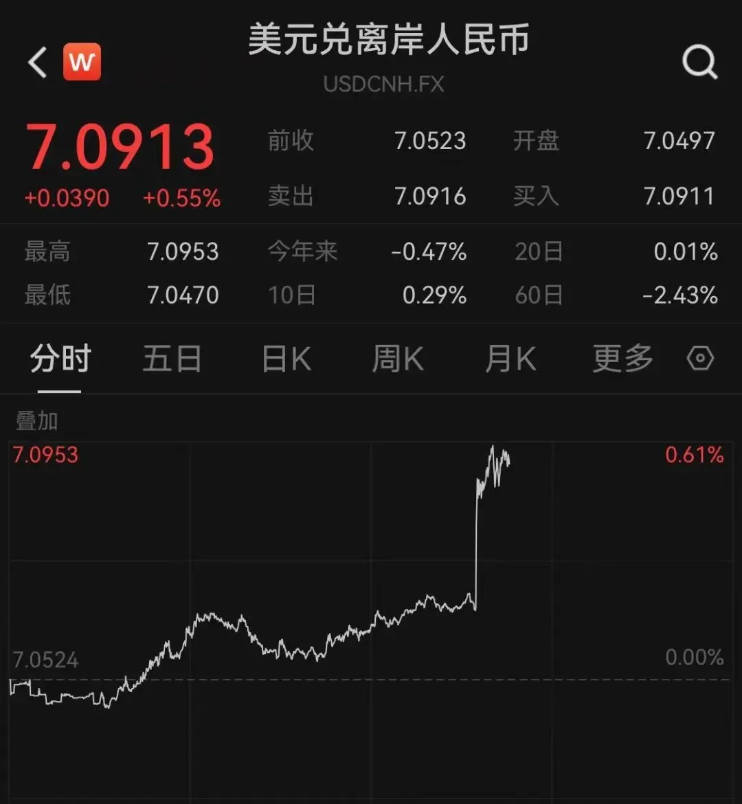 重磅数据超预期，震动全球-第5张图片