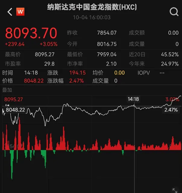 重磅数据超预期，震动全球-第6张图片
