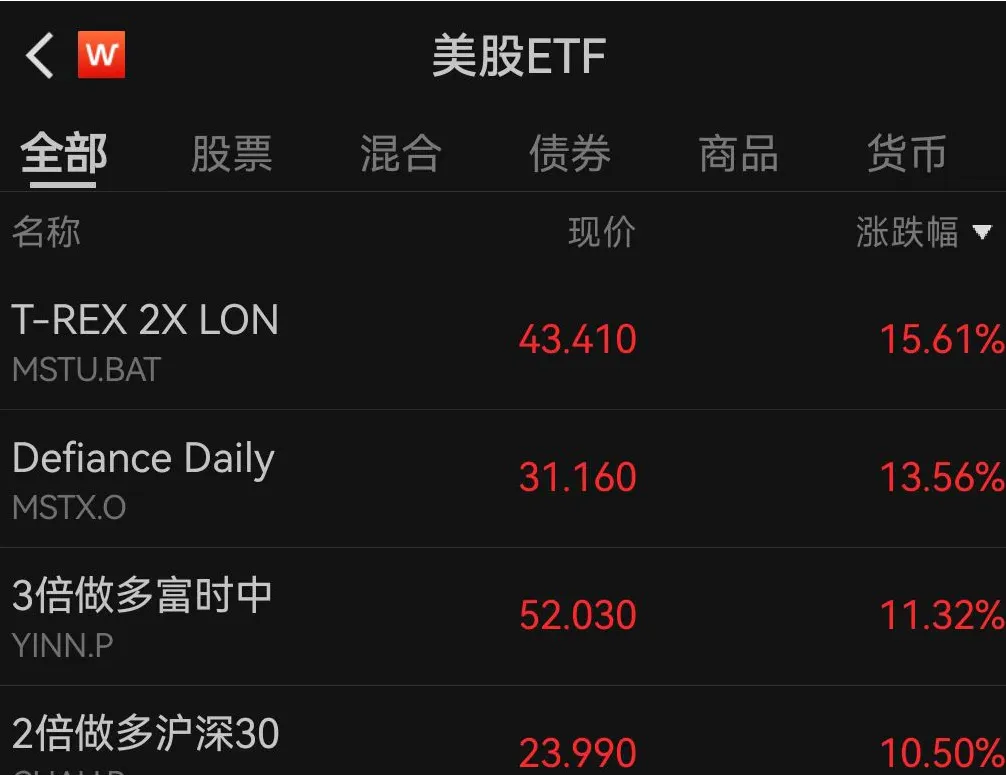 重磅数据超预期，震动全球-第7张图片
