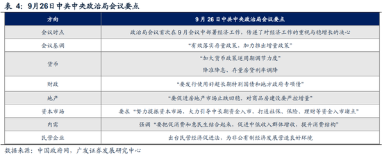 广发策略刘晨明|极简复盘：八大要点看24年9月主要变化-第4张图片