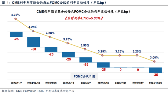 广发策略刘晨明|极简复盘：八大要点看24年9月主要变化-第5张图片