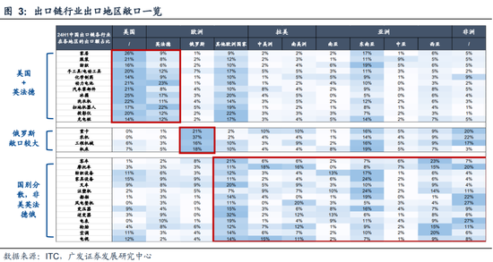 广发策略刘晨明|极简复盘：八大要点看24年9月主要变化-第7张图片