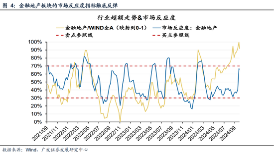 广发策略刘晨明|极简复盘：八大要点看24年9月主要变化-第8张图片