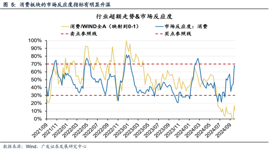 广发策略刘晨明|极简复盘：八大要点看24年9月主要变化-第9张图片